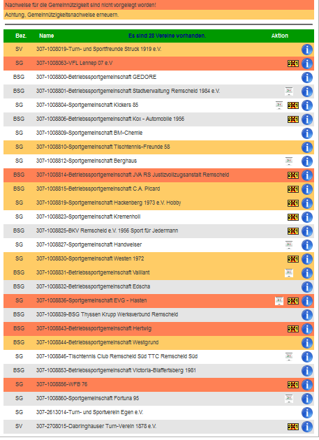 Screenshot 2021 01 28 Admin Menü Bestandserhebung